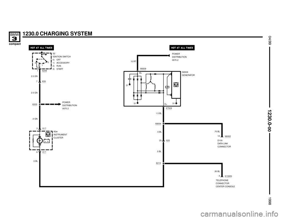 BMW 318ti 1998 E36 Electrical Troubleshooting Manual 

 !

1230.0 CHARGING SYSTEM
1.5 BL
G6509
GENERATOR
31
3131
B+
D+
A2w
INSTRUMENT
CLUSTER X175
X176S2
IGNITION SWITCH
0) OFF
1) ACCESSORY
2) RUN
3) START
X2091
7 X33
POWER
DISTRIBUTI