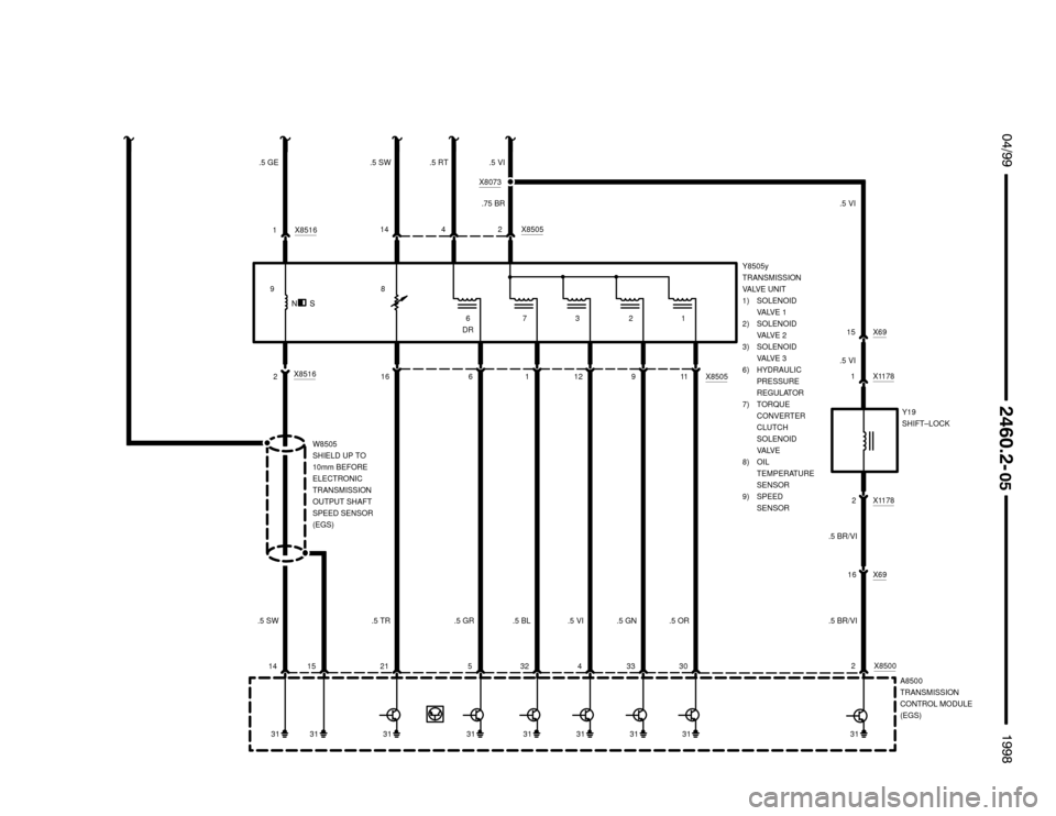 BMW Z3M ROADSTER 1998 E36 Electrical Troubleshooting Manual  !""


#""$
	
A8500
TRANSMISSION
CONTROL MODULE
(EGS)
9

327
.5 BL

4 3
.5 VI

X11782
332
.5 GN
301
.5 OR
2 .5 BR/VI

21 .5 TR
2
14 .5 SW
X8500
8
1
.5 VI .5 GE .5 VI


31313131313131
W