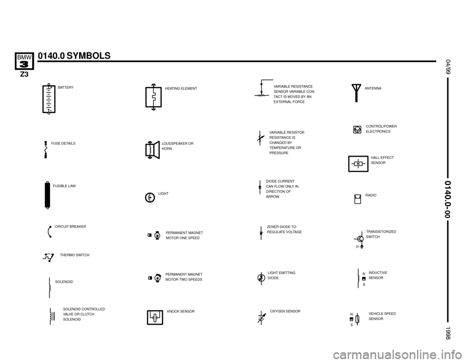 BMW Z3M ROADSTER 1998 E36 Electrical Troubleshooting Manual 

 !""

#""$

CIRCUIT BREAKERVARIABLE RESISTANCE
SENSOR VARIABLE CON-
TACT IS MOVED BY AN
EXTERNAL FORCE
VARIABLE RESISTOR
RESISTANCE IS
CHANGED BY
TEMPERATURE OR
PRESSURE
DIODE