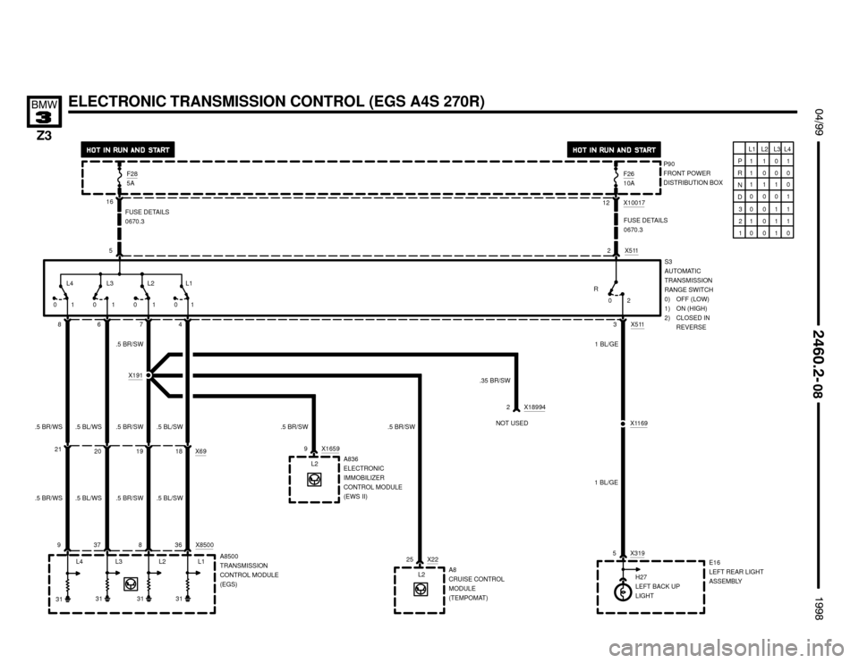 BMW Z3M ROADSTER 1998 E36 Electrical Troubleshooting Manual ELECTRONIC TRANSMISSION CONTROL (EGS A4S 270R) !""


#""$

P90
FRONT POWER
DISTRIBUTION BOX
L4 L3 L2 L1
A8500
TRANSMISSION
CONTROL MODULE
(EGS) 9 37 8 36 X8500
86 74
.5 BR/WS.5 BL/WS.5 
