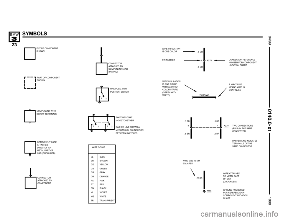 BMW Z3M ROADSTER 1998 E36 Electrical Troubleshooting Manual 

 !""

#""$

A WAVY LINE
MEANS WIRE IS
CONTINUED
ENTIRE COMPONENT
SHOWN
COMPONENT WITH
SCREW TERMINALS
CONNECTOR
ATTACHED TO
COMPONENT
PART OF COMPONENT
SHOWN
.75 BR.5 BR
X270
