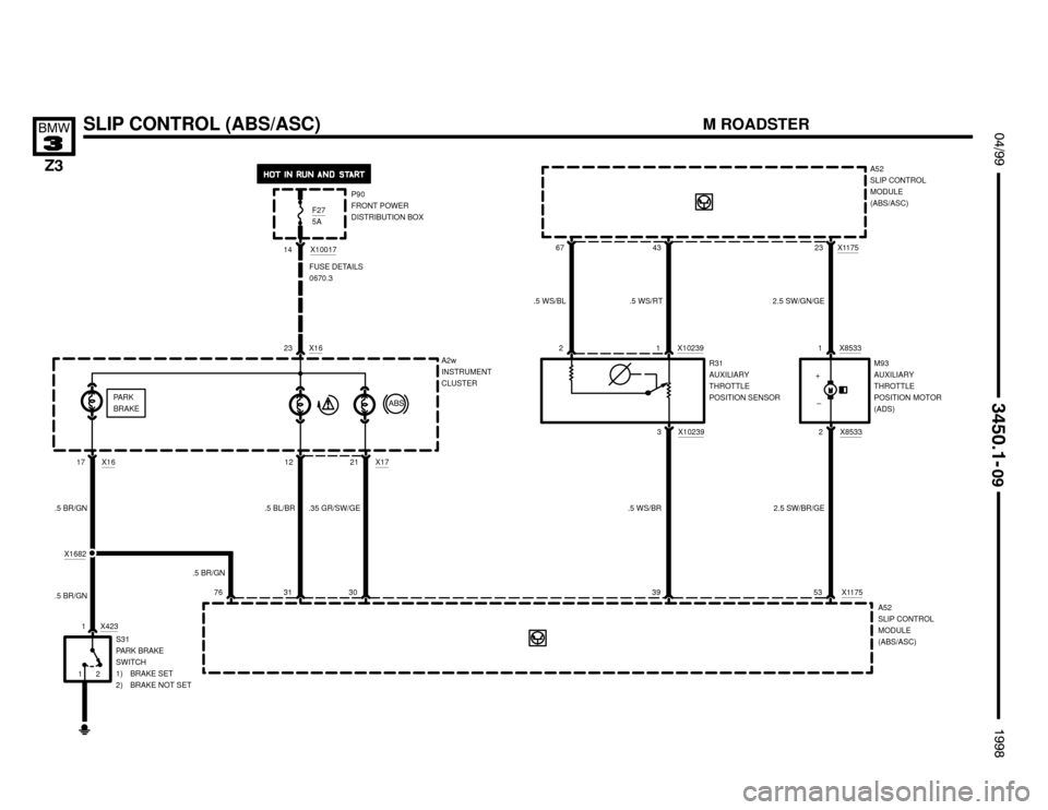 BMW Z3M ROADSTER 1998 E36 Electrical Troubleshooting Manual SLIP CONTROL (ABS/ASC) !""
	
#""$

A52
SLIP CONTROL
MODULE
(ABS/ASC)
R31
AUXILIARY
THROTTLE
POSITION SENSOR 1 X10239
2
X102393
A52
SLIP CONTROL
MODULE
(ABS/ASC)
39 X117531
12X1175
43 67
.5 WS