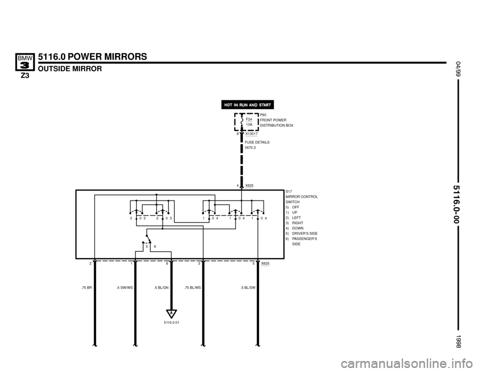 BMW Z3M ROADSTER 1998 E36 Electrical Troubleshooting Manual 

OUTSIDE MIRROR
 !""
	

#""$

FUSE DETAILS 
0670.3
P90 
FRONT POWER
DISTRIBUTION BOXS17
MIRROR CONTROL
SWITCH
0) OFF
1) UP
2) LEFT
3) RIGHT
4) DOWN
5) DRIVER’S SIDE
6) PASSENGE