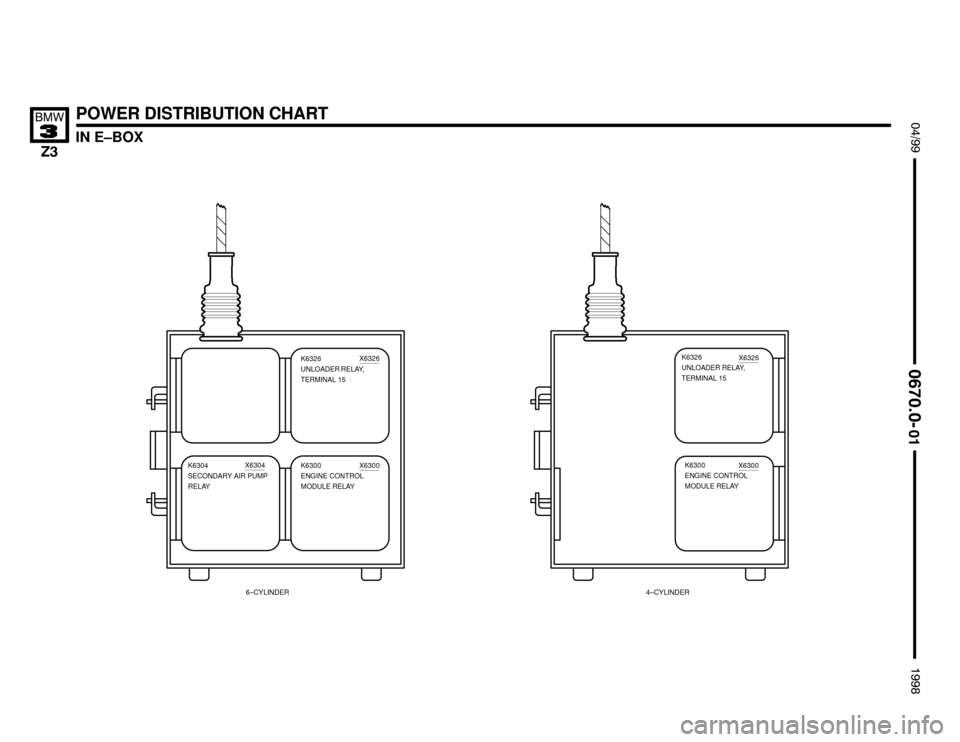 BMW Z3M ROADSTER 1998 E36 Electrical Troubleshooting Manual 

IN E–BOX
POWER DISTRIBUTION CHART !""


#""$

K6326
UNLOADER RELAY,
TERMINAL 15
K6300
ENGINE CONTROL
MODULE RELAY K6304
SECONDARY AIR PUMP
RELAYX6326
X6300X6304
K6326
UNLOADE