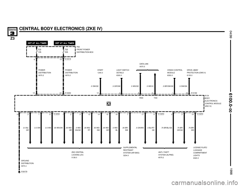 BMW Z3M ROADSTER 1998 E36 Electrical Troubleshooting Manual 

 !""



CENTRAL BODY ELECTRONICS (ZKE IV)
P90
FRONT POWER
DISTRIBUTION BOX
6
POWER
DISTRIBUTION
0670.2
12
 
#""$
A104
BODY
ELECTRONICS
CONTROL MODULE
(ZKE IV)
GROUND
DISTRIBUTI