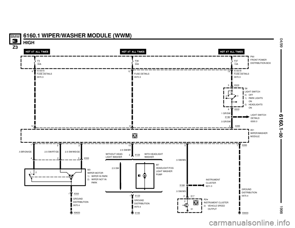 BMW Z3M ROADSTER 1998 E36 Electrical Troubleshooting Manual 

.5 GR/SW
HIGH
6160.1 WIPER/WASHER MODULE (WWM) !""



#""$
A51
WIPER/WASHER
MODULE
P90
FRONT POWER
DISTRIBUTION BOX
5
31 2 X188
INSTRUMENT
CLUSTER
6211.0
A2w
INSTRUMENT CLUSTER
