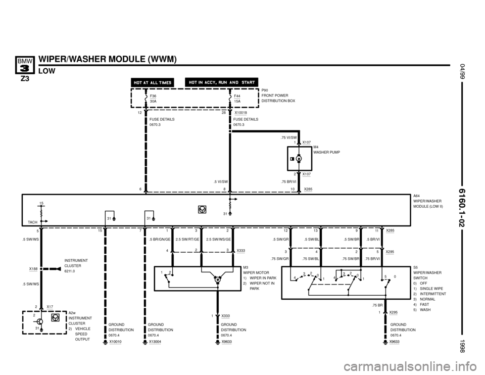 BMW Z3M ROADSTER 1998 E36 Electrical Troubleshooting Manual 

2.5 SW/WS/GE 2.5 SW/RT/GE .5 BR/GN/GE.5 BR/VI .5 SW/BR .5 SW/BL .5 SW/GR
.75 BR/VI .75 SW/BR .75 SW/BL .75 SW/GR
LOW
WIPER/WASHER MODULE (WWM) !""



#""$

A64
WIPER/WASHER
MODU