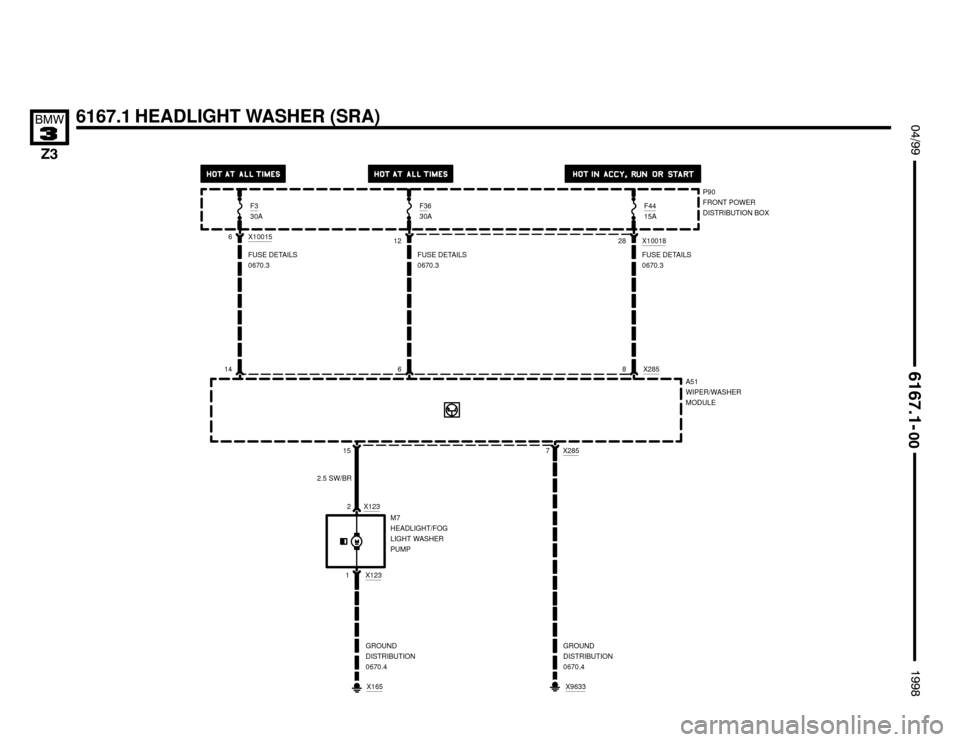 BMW Z3M ROADSTER 1998 E36 Electrical Troubleshooting Manual 

6167.1 HEADLIGHT WASHER (SRA) !""



#""$

P90
FRONT POWER
DISTRIBUTION BOX
7 X28515
A51
WIPER/WASHER
MODULE
X1232
X123
1M7
HEADLIGHT/FOG
LIGHT WASHER
PUMP
X165
14
2.5 SW/BR
GRO
