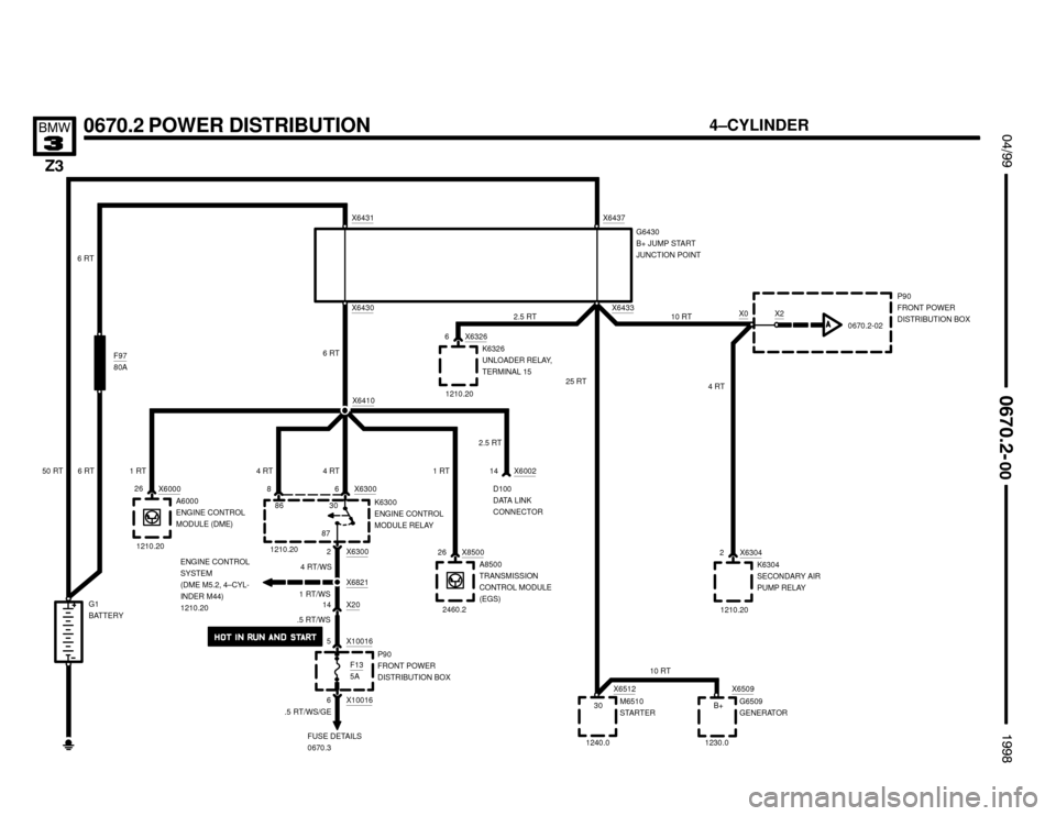 BMW Z3M ROADSTER 1998 E36 Electrical Troubleshooting Manual 

X0
0670.2 POWER DISTRIBUTION !""


#""$
G1
BATTERY0670.2-02
P90
FRONT POWER
DISTRIBUTION BOX

30B+ X6512
X6509M6510
STARTERG6509
GENERATOR
X2
10 RT
1240.0 1230.010 RT
25 RT
G64