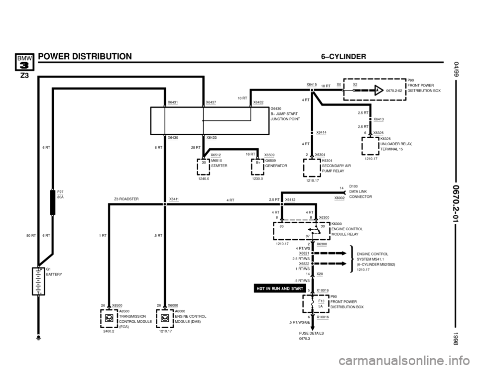 BMW Z3M ROADSTER 1998 E36 Electrical Troubleshooting Manual X6821
POWER DISTRIBUTION
8




#""$

 !""
X0
G1
BATTERY0670.2-02
P90
FRONT POWER
DISTRIBUTION BOX
30B+ X6512
X6509M6510
STARTERG6509
GENERATOR
X2
16 RT
1240.0 1230.010 RT
25 RT
G