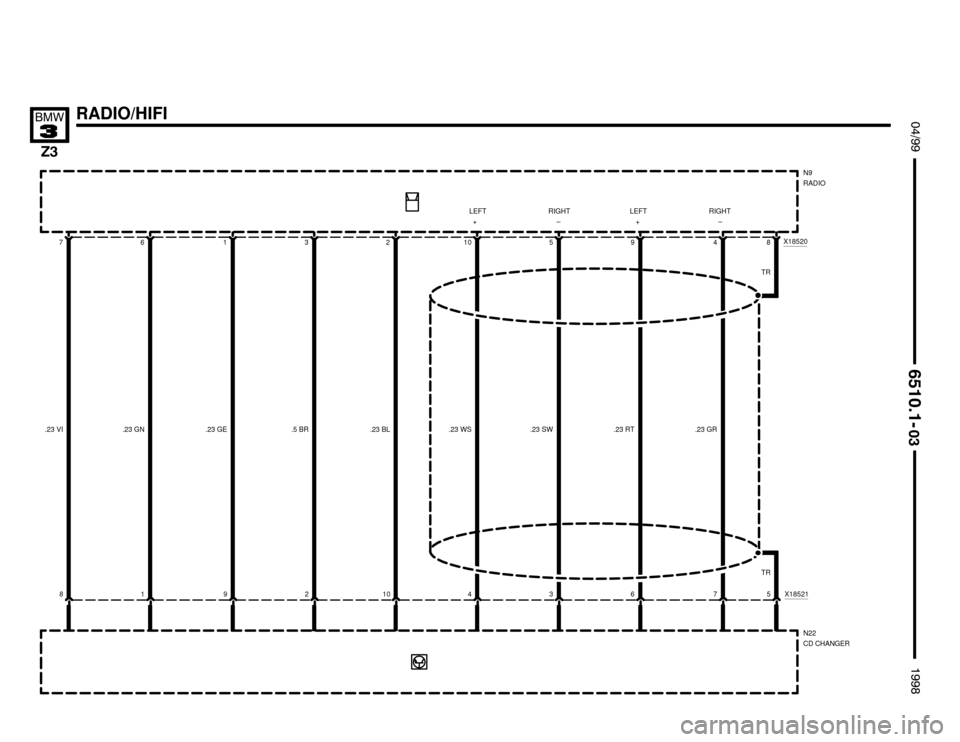 BMW Z3M ROADSTER 1998 E36 Electrical Troubleshooting Manual 

RADIO/HIFI !""

	
#""$

 
.23 VI
7N9
RADIO
X18521
8
+ –
N22
CD CHANGER
.23 GN
6
1
.23 GE1
9.5 BR3
2.23 BL2
10.23 WS10
4.23 SW5
3.23 RT9
6.23 GR4
7
TR8
5 TR
+– LEFT RIGHT
X18