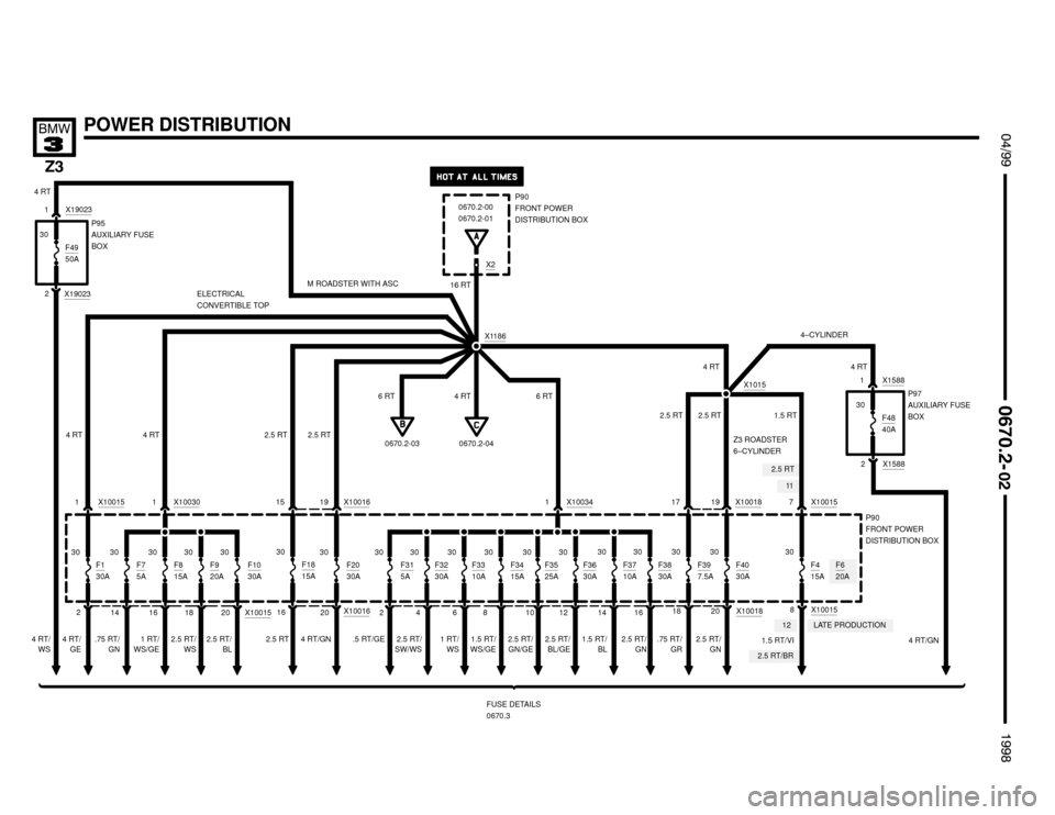 BMW Z3M ROADSTER 1998 E36 Electrical Troubleshooting Manual 2.5 RT/BR
LATE PRODUCTION12
2.5 RT
11
2.5 RT/
BL 2.5 RT/
WS 1 RT/
WS/GE2.5 RT/
SW/WS


2.5 RT/
GN/GE1.5 RT/VI .75 RT/
GR


#""$

POWER DISTRIBUTION
X1015
P90
FRONT POWER
DISTRIBUT