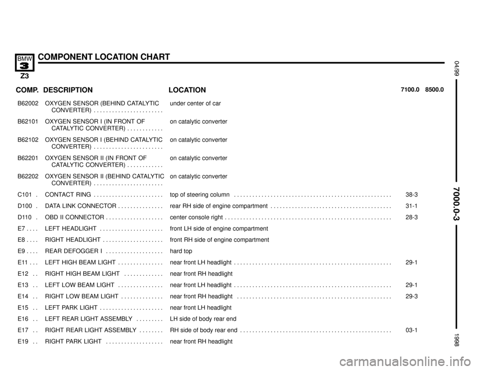 BMW Z3M ROADSTER 1998 E36 Electrical Troubleshooting Manual 

COMPONENT LOCATION CHART

 !""#""$
COMP.8500.0 7100.0LOCATION DESCRIPTION
���� �
��� ����
B62002��������������� �
�������������� ���������������
OXYGEN SENSOR (BEHIND CATALYTIC