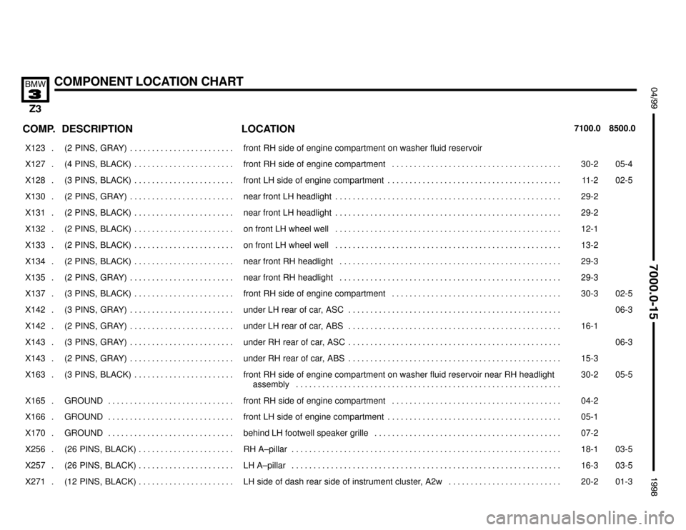 BMW Z3M ROADSTER 1998 E36 Electrical Troubleshooting Manual 

COMPONENT LOCATION CHART
	
 !""#""$
COMP.8500.0 7100.0LOCATION DESCRIPTION
���� ����X123 . ��������������� ���������������(2  PINS,  GRAY) . . . . . . . . . . . . . . . . . . .