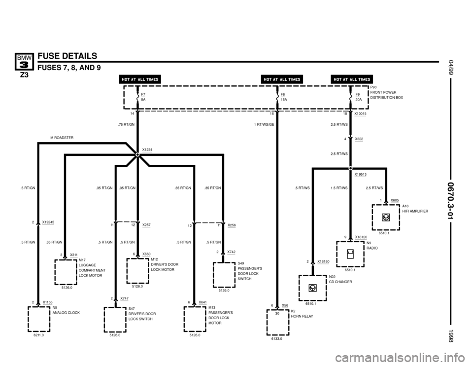 BMW Z3M ROADSTER 1998 E36 Electrical Troubleshooting Manual 

FUSES 7, 8, AND 9


#""$

FUSE DETAILS
P90
FRONT POWER
DISTRIBUTION BOX
K2
HORN RELAY 6 X56
16
1 RT/WS/GE
6133.018
30
N9
RADIO 9 X18126
2.5 RT/WS
6510.1
A18
HIFI AMPLIFIER 1 X60