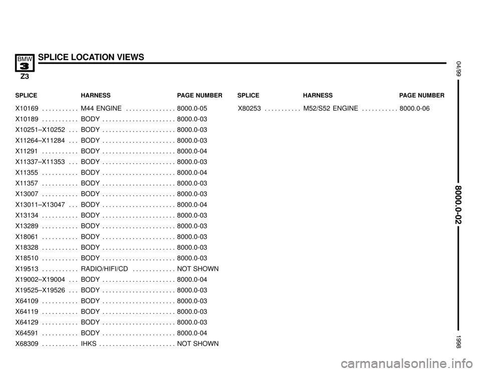 BMW Z3M ROADSTER 1998 E36 Electrical Troubleshooting Manual 

SPLICE LOCATION VIEWS

 !""#""$
SPLICE HARNESS PAGE NUMBER SPLICE HARNESS PAGE NUMBER
X10169 M44 ENGINE 8000.0-05. . . . . . . . . . .  . . . . . . . . . . . . . . . 
X10189 B
