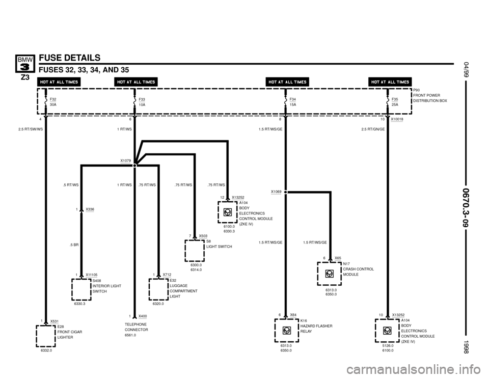 BMW Z3M ROADSTER 1998 E36 Electrical Troubleshooting Manual 

1.5 RT/WS/GE
FUSES 32, 33, 34, AND 35


#""$

FUSE DETAILS
X646
K16
HAZARD FLASHER
RELAY
6313.0
8
X656
N17
CRASH CONTROL
MODULE
6313.0
10
6350.06350.0P90
FRONT POWER
DISTRIBUTIO