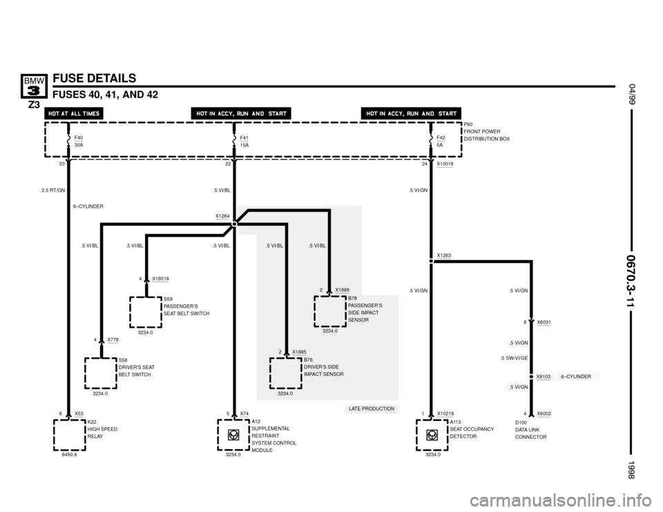 BMW Z3M ROADSTER 1998 E36 Electrical Troubleshooting Manual LATE PRODUCTION
X8103
.5 VI/GN
6–CYLINDER
.5 VI/GN


X745
A12
SUPPLEMENTAL
RESTRAINT
SYSTEM CONTROL
MODULE
FUSES 40, 41, AND 42
FUSE DETAILS
P90
FRONT POWER
DISTRIBUTION BOX
X536
K22
HI