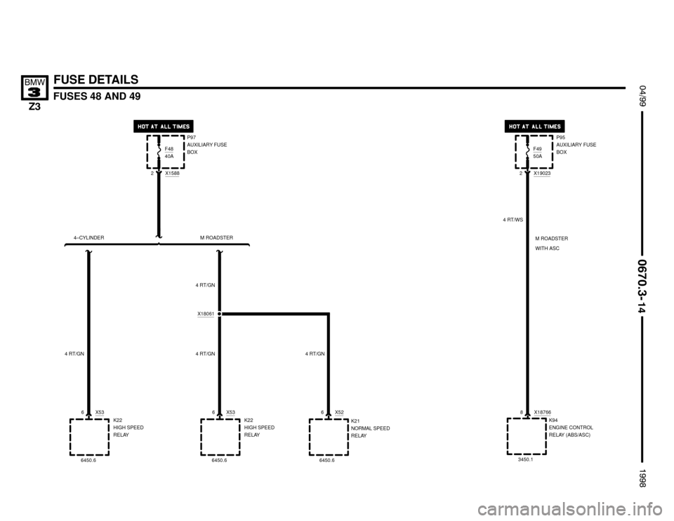 BMW Z3M ROADSTER 1998 E36 Electrical Troubleshooting Manual 

2
FUSES 48 AND 49


#""$

FUSE DETAILS
P97
AUXILIARY FUSE
BOX
K94
ENGINE CONTROL
RELAY (ABS/ASC) X19023
8 X18766
4 RT/WS
 !""
3450.1
F4950A
2
K22
HIGH SPEED
RELAY 6 X53
4 RT/GN
