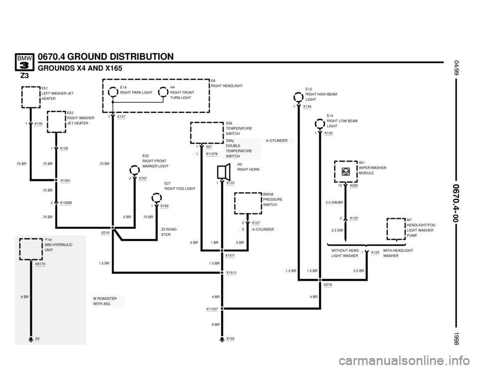 BMW Z3M ROADSTER 1998 E36 Electrical Troubleshooting Manual Z3 ROAD-
STER34–CYLINDER
S36y
DOUBLE
TEMPERATURE
SWITCH
X113791


#""$
0670.4 GROUND DISTRIBUTION
GROUNDS X4 AND X165

X1371 E52
RIGHT WASHER
JET HEATER
E51
LEFT WASHER JET
HEATER
.75