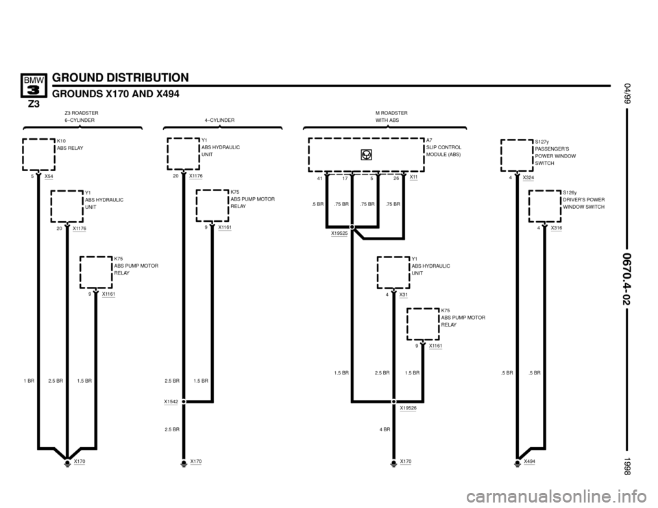 BMW Z3M ROADSTER 1998 E36 Electrical Troubleshooting Manual 

GROUND DISTRIBUTION
GROUNDS X170 AND X494
 !""


#""$

2.5 BRX31
4Y1
ABS HYDRAULIC
UNIT
X19526
X11619K75
ABS PUMP MOTOR
RELAY
1.5 BR
4 BR2.5 BRX1176
20Y1
ABS HYDRAULIC
UNIT
X11