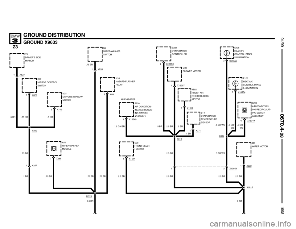 BMW Z3M ROADSTER 1998 E36 Electrical Troubleshooting Manual 1.5 BRS221
EVAPORATOR
CONTROLLER
.75 BR


GROUND DISTRIBUTION
GROUND X9633
 !""


#""$

X1115
X6234Y5
DRIVER’S SIDE
MIRROR
X6252S17
MIRROR CONTROL
SWITCH
K16
HAZARD FLASHER
REL