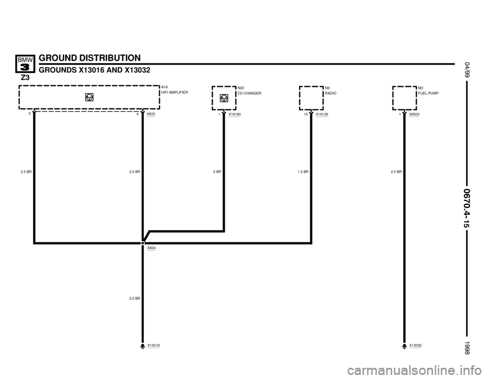 BMW Z3M ROADSTER 1998 E36 Electrical Troubleshooting Manual 

GROUND DISTRIBUTION
GROUNDS X13016 AND X13032
 !""


#""$
	
2.5 BRX605
4
X8243A18
HIFI AMPLIFIERX65001M2
FUEL PUMP
2.5 BR 2.5 BR
X13016
X1812615N9
RADIO
1.5 BR
2.5 BR
X181801N22
