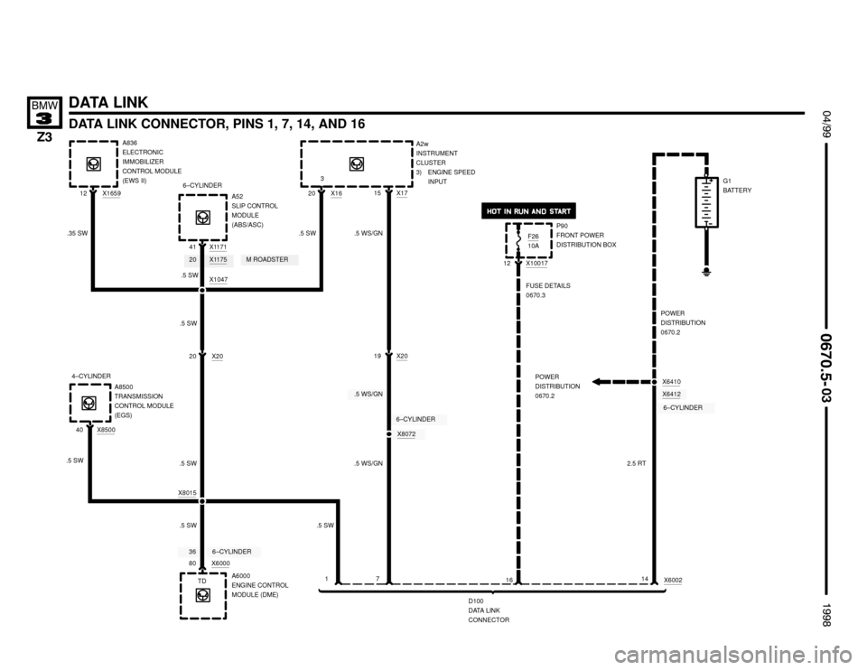 BMW Z3M ROADSTER 1998 E36 Electrical Troubleshooting Manual 366–CYLINDER
6–CYLINDER
X8072
.5 WS/GN


DATA LINK
DATA LINK CONNECTOR, PINS 1, 7, 14, AND 16
 !""

	
#""$

X1047
20 X16
.5 SW
40 X8500
.5 SW
A8500
TRANSMISSION
CONTROL MODULE