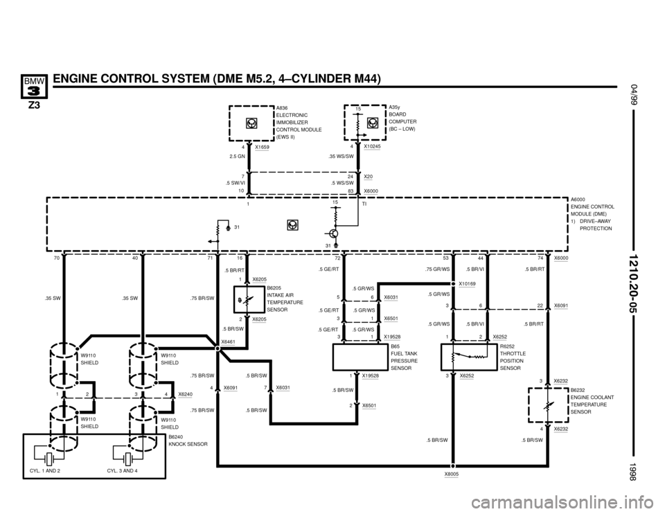 BMW Z3M ROADSTER 1998 E36 Electrical Troubleshooting Manual 

 !""

#""$
	
ENGINE CONTROL SYSTEM (DME M5.2, 4–CYLINDER M44)
A836
ELECTRONIC
IMMOBILIZER
CONTROL MODULE
(EWS II)
7071
X16594
.5 SW/VI
15
10
X600074
B6232
ENGINE COOLANT
TEM