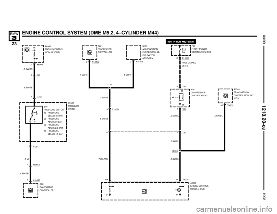 BMW Z3M ROADSTER 1998 E36 Electrical Troubleshooting Manual 

 !""

#""$

ENGINE CONTROL SYSTEM (DME M5.2, 4–CYLINDER M44)
A6000
ENGINE CONTROL
MODULE (DME)
X6000
11
415
.5 SW/GR
A6000
ENGINE CONTROL
MODULE (DME)
5 X20
X127
B8y
PRESSU