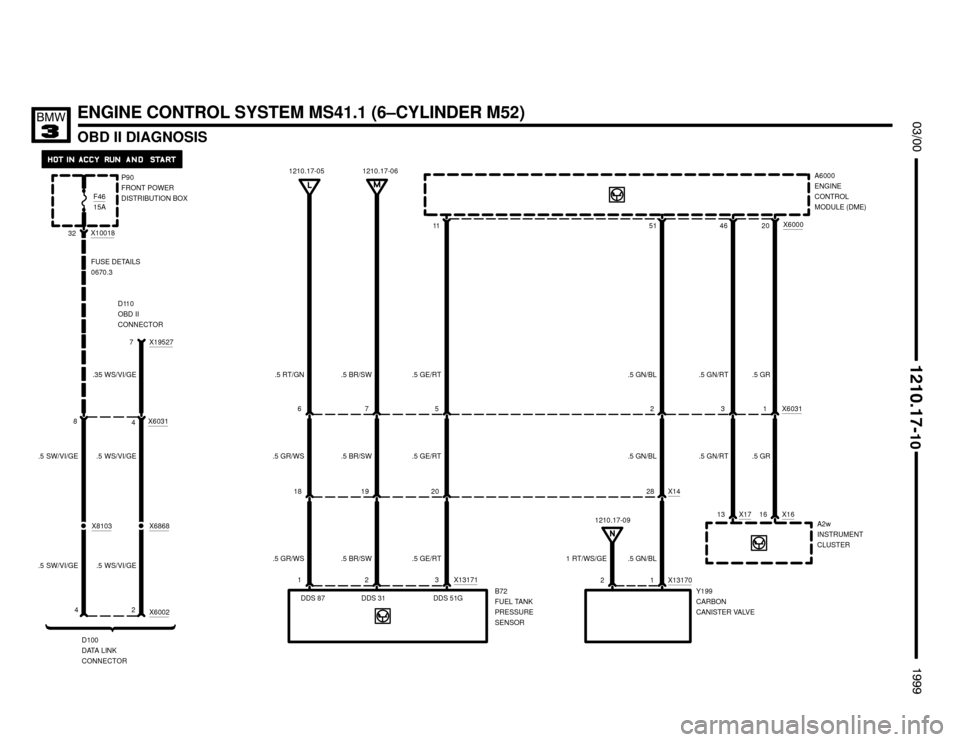 BMW 318is 1999 E36 Electrical Troubleshooting Manual ENGINE CONTROL SYSTEM MS41.1 (6–CYLINDER M52)
X17

OBD II DIAGNOSIS





46X600011
.5 GE/RT.5 GN/BL.5 GN/RT
51 20
.5 GR
.5 WS/VI/GE
D100
DATA LINK
CONNECTOR1210.17-05 1