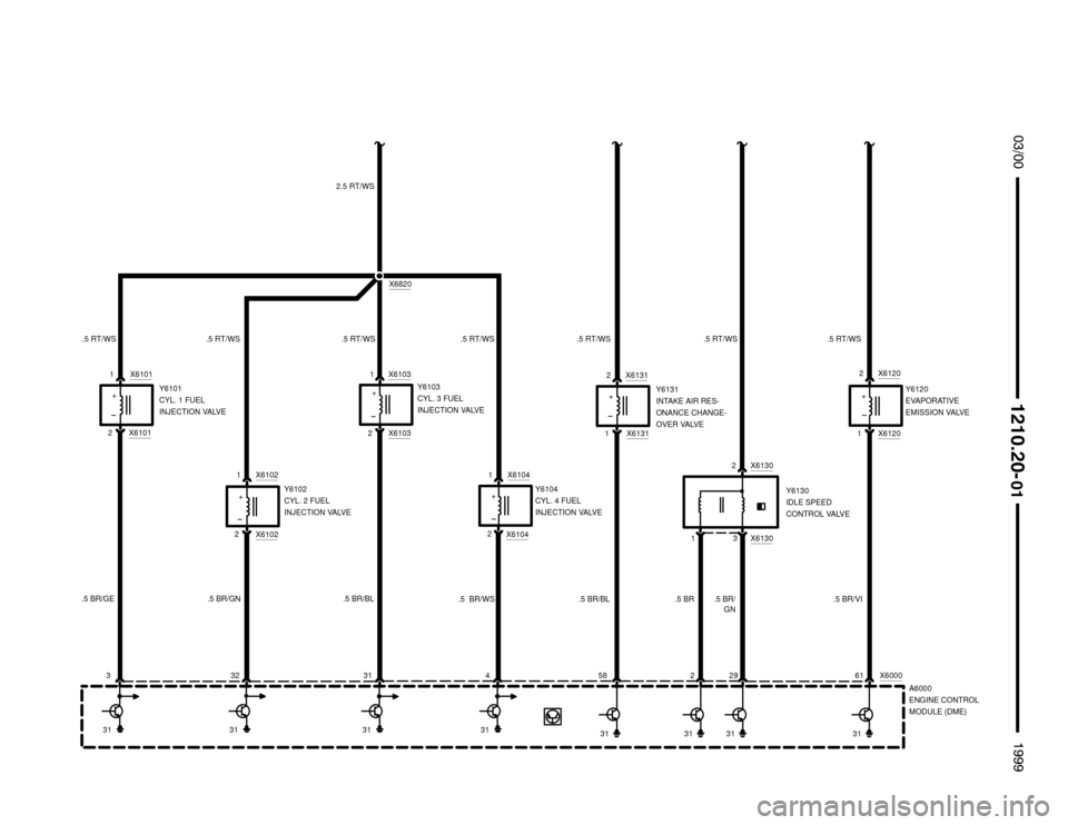 BMW 328i 1999 E36 Electrical Troubleshooting Manual .5 BR/VIY6120
EVAPORATIVE
EMISSION VALVE .5 RT/WS
1 X6120
2 X6120




2
A6000
ENGINE CONTROL
MODULE (DME) Y6103
CYL. 3 FUEL
INJECTION VALVE
–+
– + Y6101
CYL. 1 FUEL
INJECTION VA