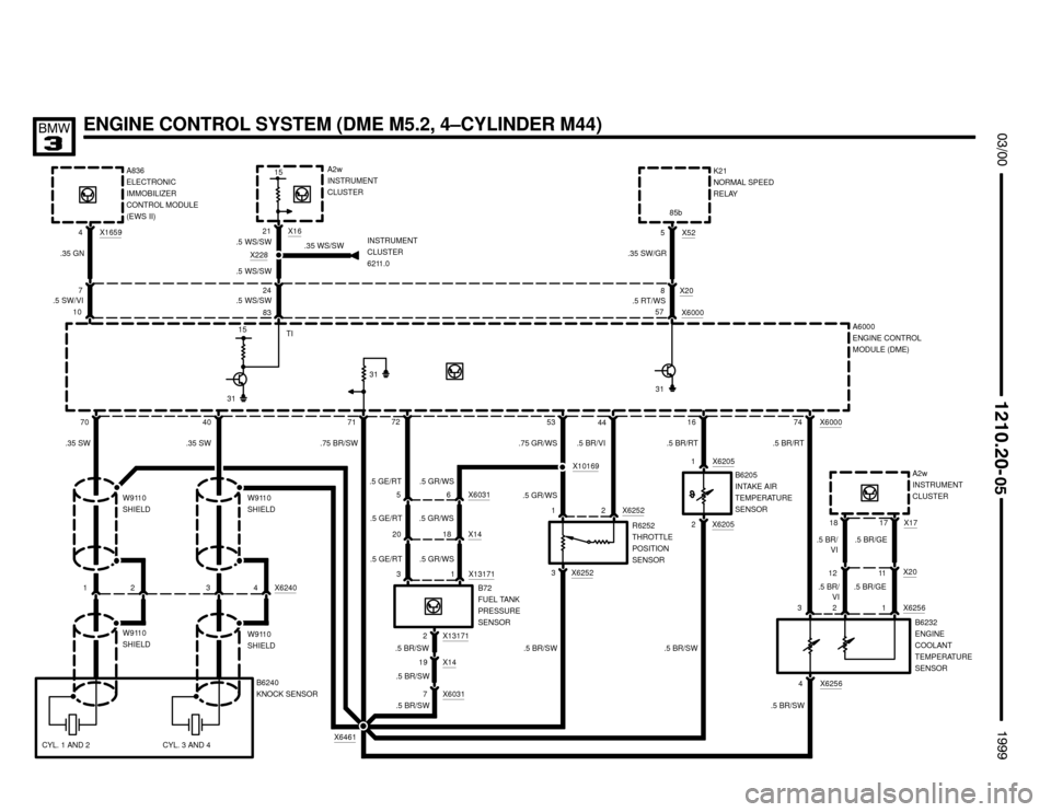 BMW M3 1999 E36 Electrical Troubleshooting Manual X14




ENGINE CONTROL SYSTEM (DME M5.2, 4–CYLINDER M44)
A836
ELECTRONIC
IMMOBILIZER
CONTROL MODULE
(EWS II)
7071
X16594
.5 SW/VIX228
.35 GN
15
10
X600074
B6232
ENGINE
COOLANT
