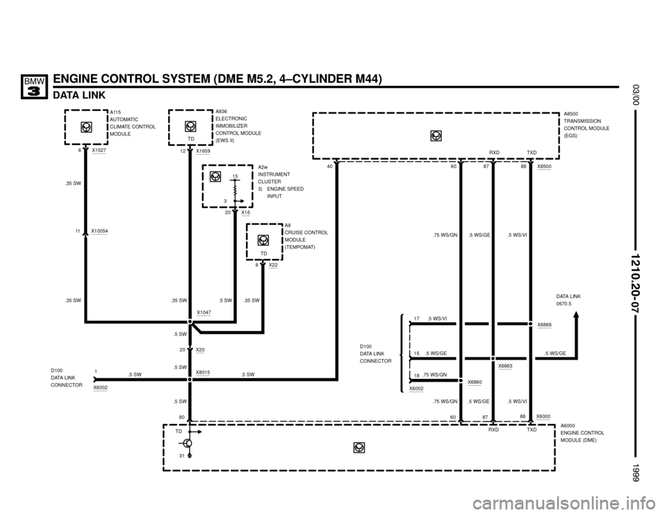 BMW M3 1999 E36 Electrical Troubleshooting Manual 
DATA LINK





ENGINE CONTROL SYSTEM (DME M5.2, 4–CYLINDER M44)
8060
DATA LINK
0670.5
8788 X6000
A2w
INSTRUMENT
CLUSTER
3) ENGINE SPEED
INPUT
X20
20
X8015
.5 SW
.5 SW.
