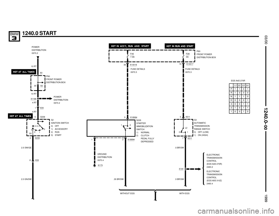 BMW M3 1999 E36 Electrical Troubleshooting Manual X1186
5 X209S2
IGNITION SWITCH
0) OFF
1) ACCESSORY
2) RUN
3) START
X209
4




1240.0 START
.5 BR/SWX10017
16
5 X511
0P90
FRONT POWER
DISTRIBUTION BOX POWER
DISTRIBUTION
0670.2
30
