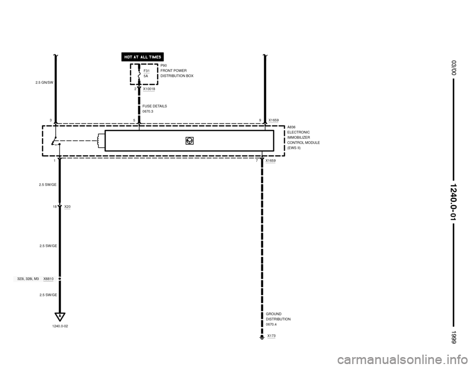 BMW 328i 1999 E36 Electrical Troubleshooting Manual 


18 X20
1X16597
GROUND
DISTRIBUTION 
0670.4
X173
X16599 35
A836
ELECTRONIC
IMMOBILIZER
CONTROL MODULE
(EWS II)
2.5 SW/GE
2.5 SW/GE 2.5 GN/SW
X6810323i, 328i, M3
1240.0-02 2.5 SW/GE