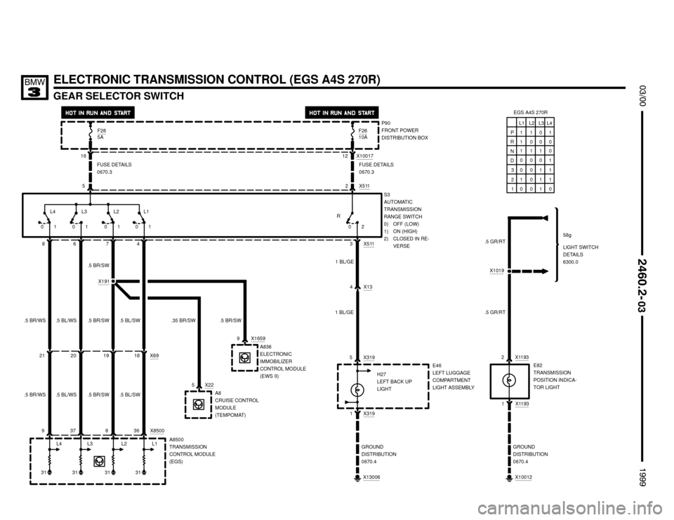BMW 323i 1999 E36 Electrical Troubleshooting Manual 9
31313131

GEAR SELECTOR SWITCH

	


ELECTRONIC TRANSMISSION CONTROL (EGS A4S 270R)
P90
FRONT POWER
DISTRIBUTION BOX F28
5AF2610A
L4L3L2 L1A8500
TRANSMISSION
CONTROL MODULE
