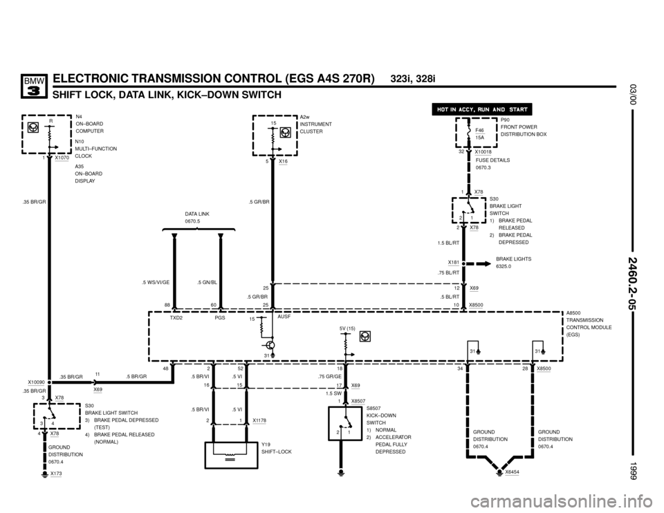 BMW 323i 1999 E36 Electrical Troubleshooting Manual 
SHIFT LOCK, DATA LINK, KICK–DOWN SWITCH

	


ELECTRONIC TRANSMISSION CONTROL (EGS A4S 270R)
15
5V (15)
15
25
48 234 28 18
X8507
1X69
17 25X16
5A2w
INSTRUMENT
CLUSTER
A8500