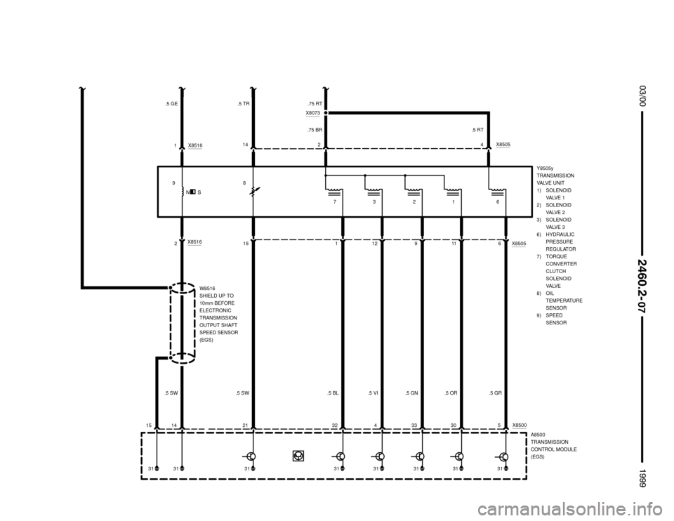 BMW M3 1999 E36 Electrical Troubleshooting Manual 
	



A8500
TRANSMISSION
CONTROL MODULE
(EGS)
9

327
.5 BL

4 3
.5 VI

332
.5 GN
301
.5 OR
5 6
.5 GR

21 .5 SW
2
14 .5 SW
X8500
8
1
.5 RT .5 GE .75 RT


31313131313131
W8516
SH
