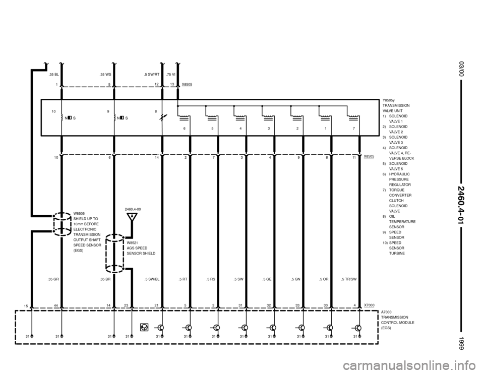 BMW 323i 1999 E36 Electrical Troubleshooting Manual 
	


5
A7000
TRANSMISSION
CONTROL MODULE
(EGS)
2 10
6
9Y8505y
TRANSMISSION
VALVE UNIT
1) SOLENOID
VALVE 1
2) SOLENOID
VALVE 2
3) SOLENOID
VALVE 3
4) SOLENOID
VALVE 4, RE-
VERSE BLOCK
