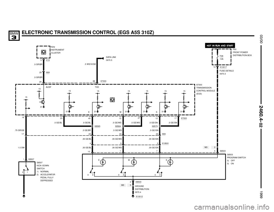BMW M3 1999 E36 Electrical Troubleshooting Manual 5
2M3

	


ELECTRONIC TRANSMISSION CONTROL (EGS A5S 310Z)
1515
151515
AUSF TXDA7000
TRANSMISSION
CONTROL MODULE
(EGS) A2w
INSTRUMENT
CLUSTER
X165
25 .5 GR/BR
.5 GR/BR
X6925
88
.5 