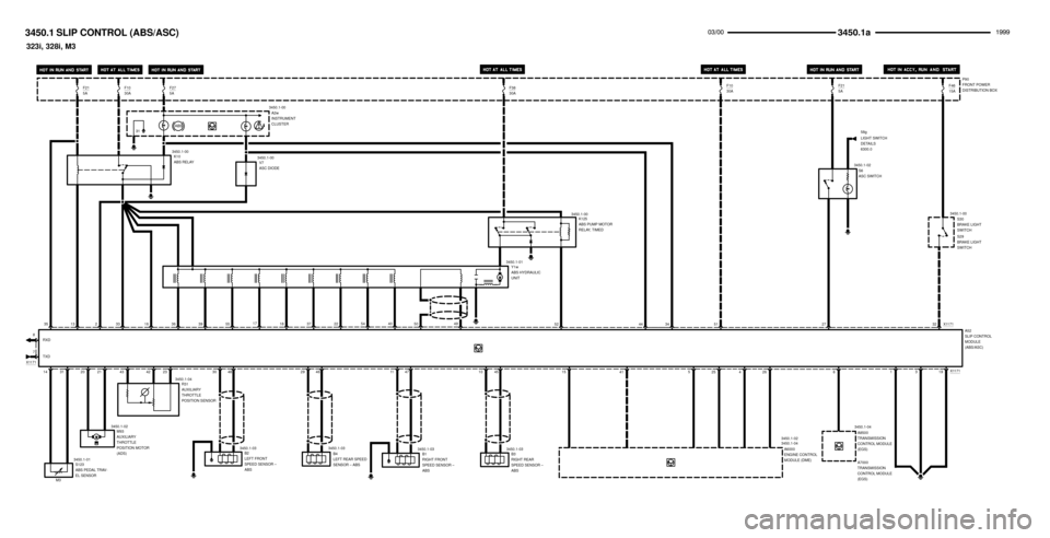 BMW M3 1999 E36 Electrical Troubleshooting Manual 

35
F215A
14
3450.1-01
3450.1-00 K10
ABS RELAY
Y1w
ABS HYDRAULIC
UNITP90
FRONT POWER
DISTRIBUTION BOX
K125
ABS PUMP MOTOR
RELAY, TIMED
A52
SLIP CONTROL
MODULE
(ABS/ASC)
32 X1171
19X117