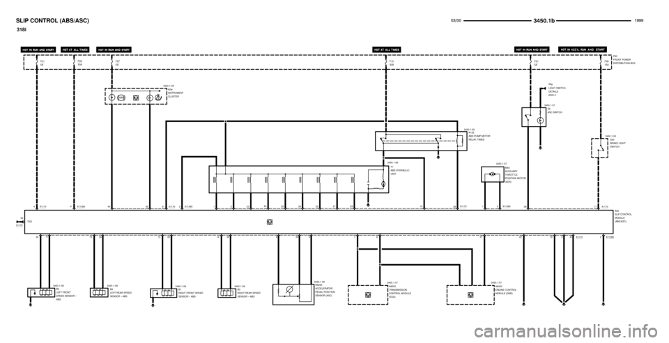 BMW M3 1999 E36 Electrical Troubleshooting Manual 
F215A
3450.1-06
3450.1-05
Y1
ABS HYDRAULIC
UNITP90
FRONT POWER
DISTRIBUTION BOX
K125
ABS PUMP MOTOR
RELAY, TIMED
A52
SLIP CONTROL
MODULE
(ABS/ASC)
17 X1170
41 X11395
TXD 36

F1030A