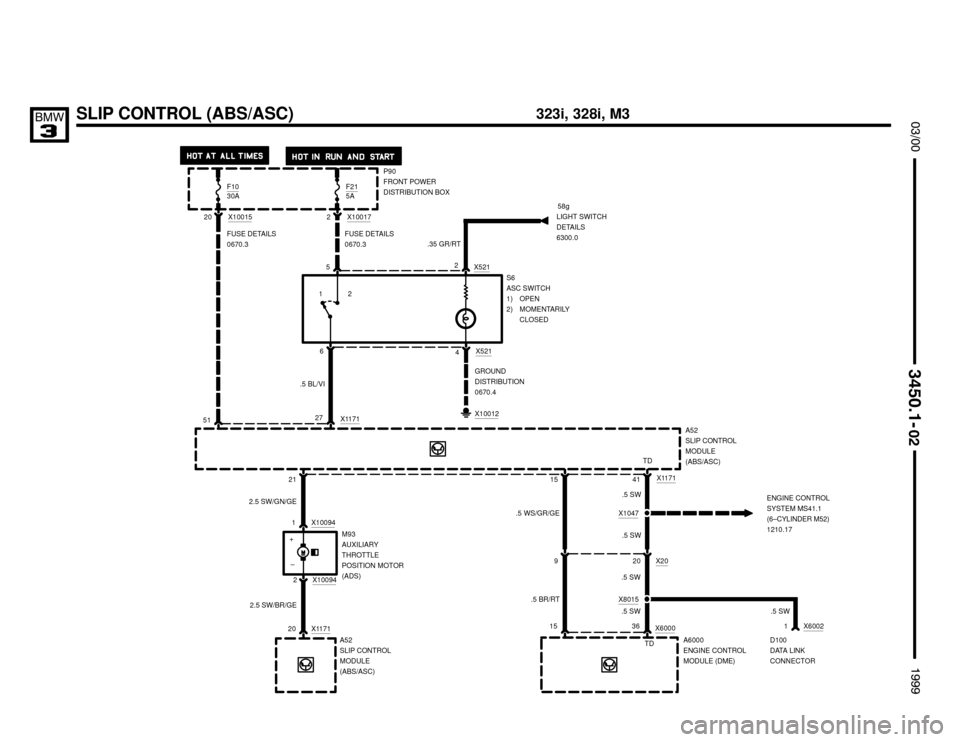 BMW 323i 1999 E36 Electrical Troubleshooting Manual 



SLIP CONTROL (ABS/ASC)
5P90
FRONT POWER
DISTRIBUTION BOX F10
30A
.35 GR/RT
F215A
2 1
S6
ASC SWITCH
1) OPEN
2) MOMENTARILY
CLOSED
A52
SLIP CONTROL
MODULE
(ABS/ASC)
21
20 X1171
