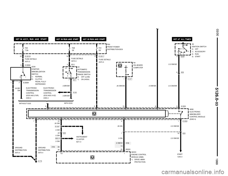 BMW M3 1999 E36 Electrical Troubleshooting Manual 1
80

	


F315A
30
X173
F285A
ELECTRONIC
TRANSMISSION
CONTROL 
(EGS A4S 270R)
2460.2ELECTRONIC
TRANSMISSION
CONTROL 
(EGS A5S 310Z)
2460.4
1
2
FUSE DETAILS
0670.3
X5115 16
X511
7
X191