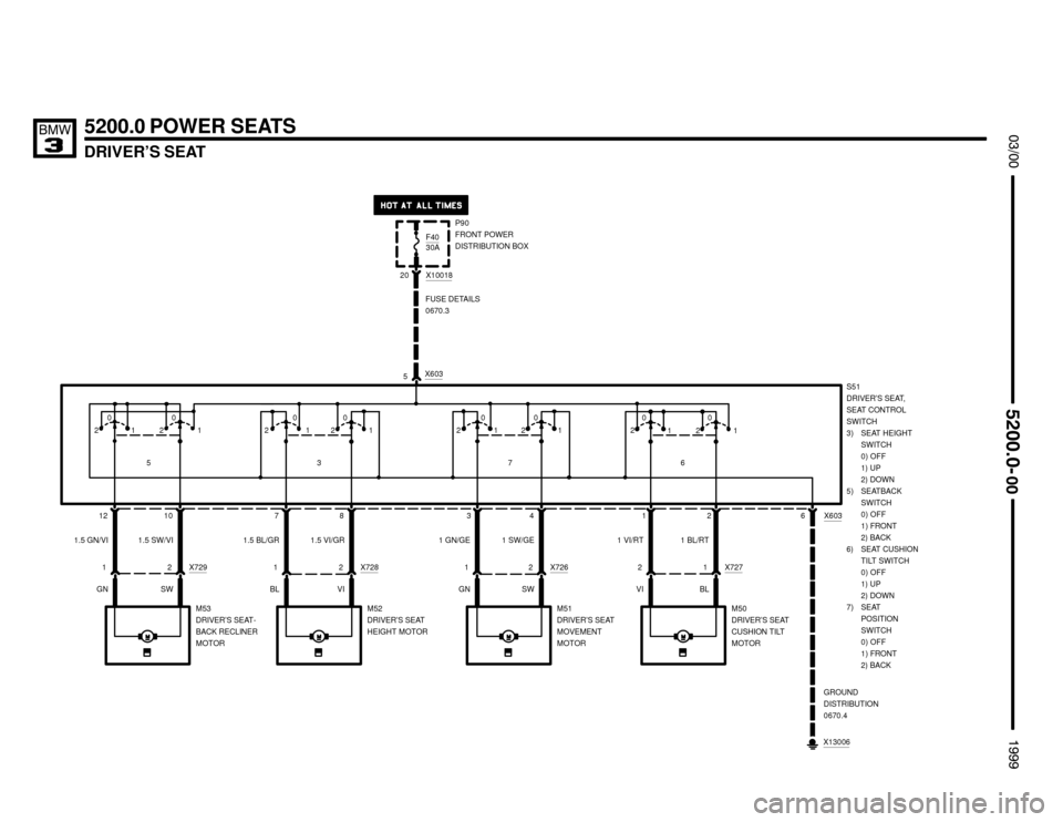 BMW M3 1999 E36 Electrical Troubleshooting Manual 
DRIVER’S SEAT




5200.0 POWER SEATS
P90
FRONT POWER
DISTRIBUTION BOX F40
30A
X10018
20
5X603
FUSE DETAILS
0670.3
S51
DRIVER’S SEAT,
SEAT CONTROL
SWITCH
3) SEAT HEIGHT
SWITCH