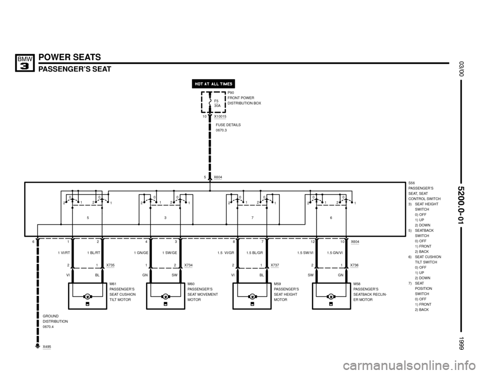 BMW M3 1999 E36 Electrical Troubleshooting Manual 
PASSENGER’S SEAT




POWER SEATS
P90
FRONT POWER
DISTRIBUTION BOX F5
30A
X10015
10
5 X604
FUSE DETAILS
0670.3
S56
PASSENGER’S
SEAT, SEAT
CONTROL SWITCH
3) SEAT HEIGHT
SWITCH 