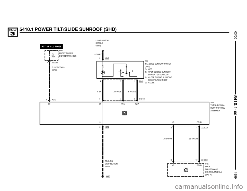 BMW M3 1999 E36 Electrical Troubleshooting Manual X2721
5410.1 POWER TILT/SLIDE SUNROOF (SHD)



P90
FRONT POWER
DISTRIBUTION BOX

2
F130A
GROUND
DISTRIBUTION
0670.4 1 X272
A56
TILT/SLIDE SUN-
ROOF CONTROL
ASSEMBLY
2 X10015
3
