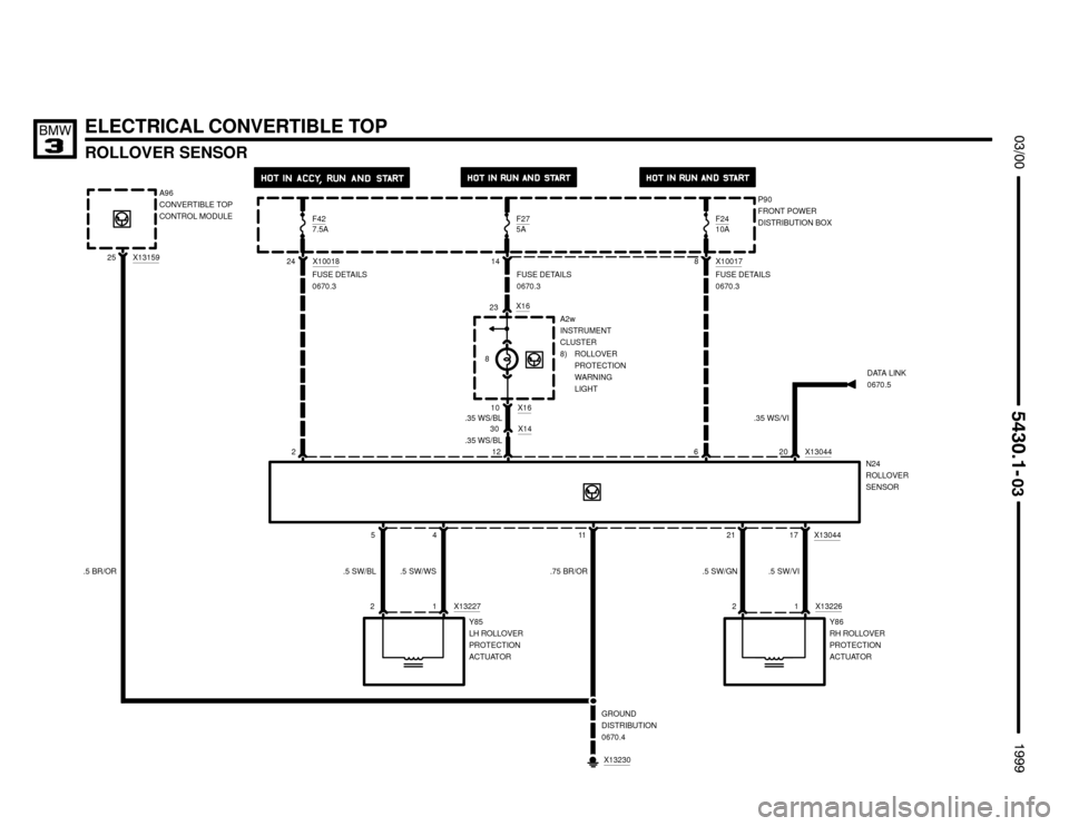 BMW M3 1999 E36 Electrical Troubleshooting Manual 
ROLLOVER SENSOR




ELECTRICAL CONVERTIBLE TOP
X13230
GROUND
DISTRIBUTION
0670.4
10 X16
.35 WS/BL212 A96
CONVERTIBLE TOP
CONTROL MODULEP90
FRONT POWER
DISTRIBUTION BOX F42
7.5A
X