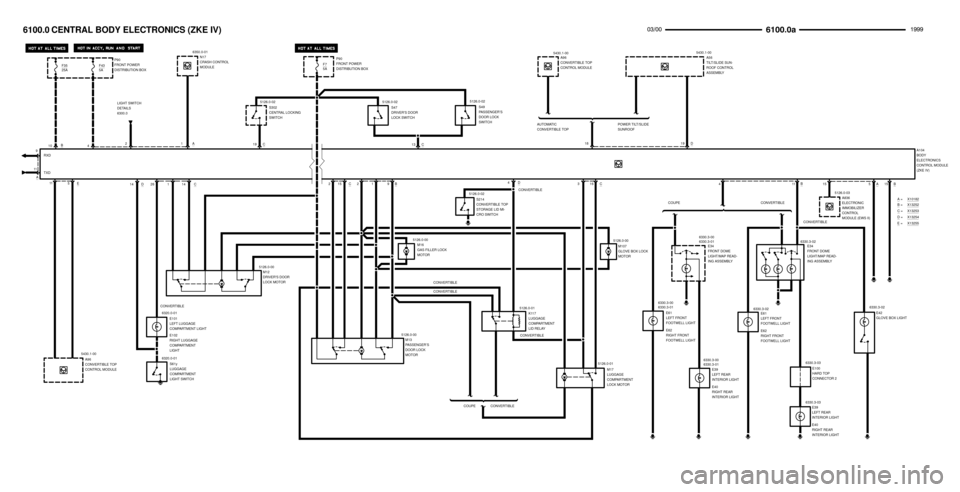 BMW 323i 1999 E36 Electrical Troubleshooting Manual A =
B =
C
 =
D
 =
E
 =
15 5
	

P90
FRONT POWER
DISTRIBUTION BOXF3525A
B
X10182
11
LIGHT SWITCH
DETAILS
6300.0
C41 26
2
A
9
11101
N17
CRASH CONTROL
MODULE 6350.0-01
E
S61y
LUGGAGE
COMPART